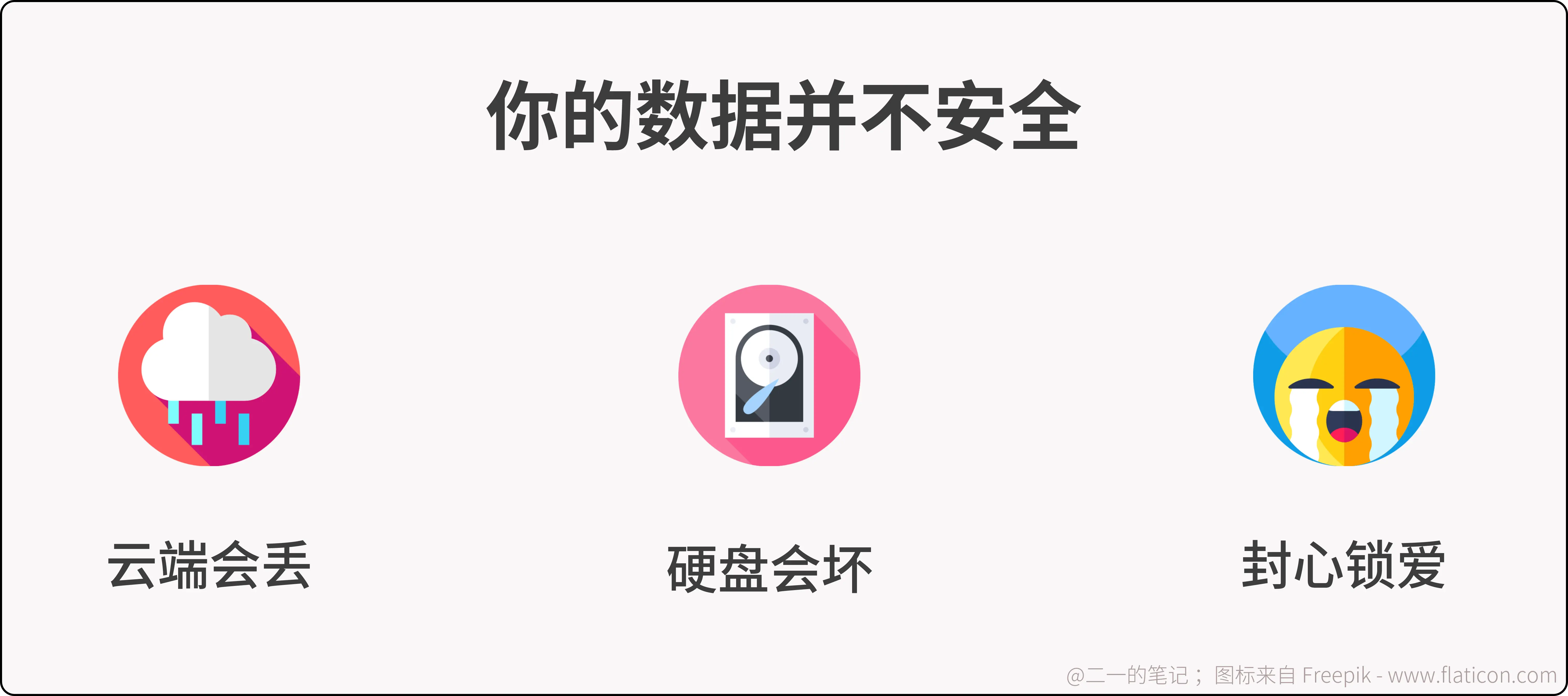永不消失的笔记！全自动的文档备份、加密与数据安全策略插图1
