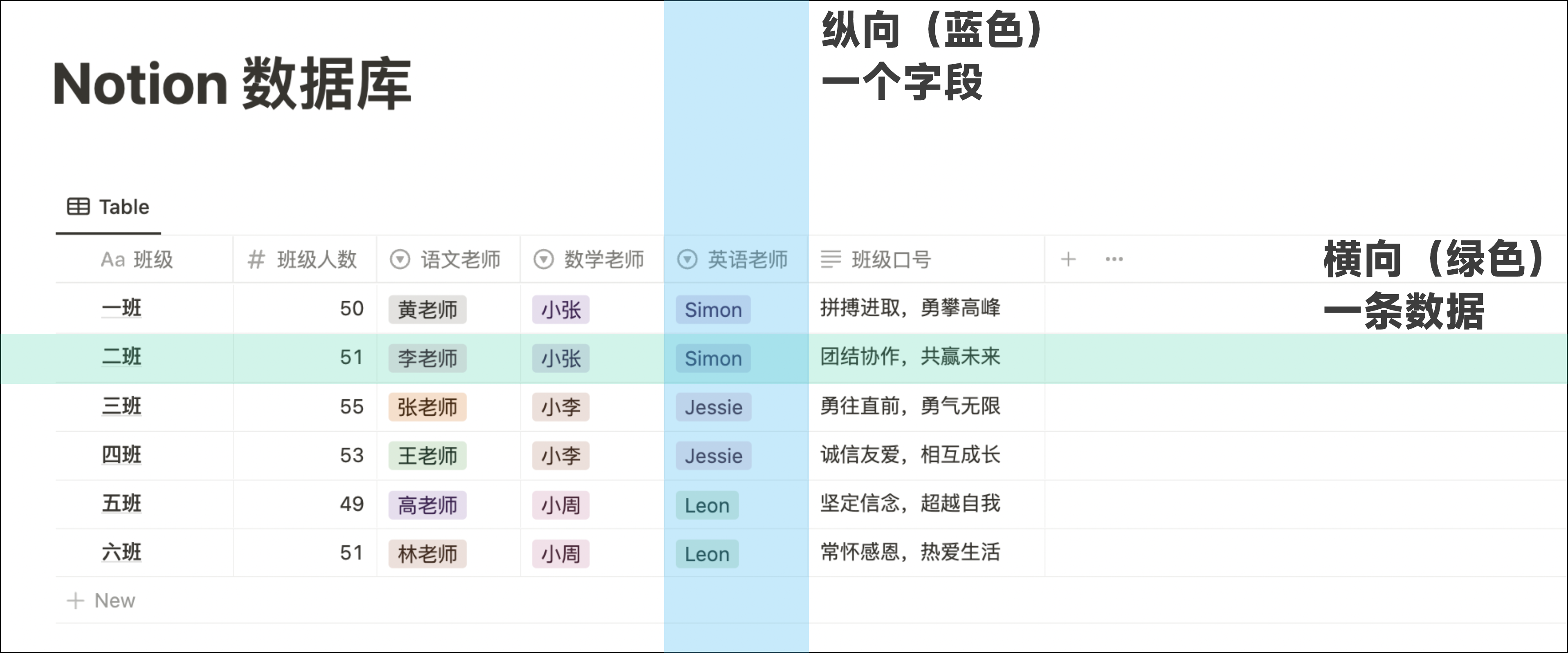 2.1 篇｜Notion 数据库入门 – 新手必须掌握的 10+ 个字段用法