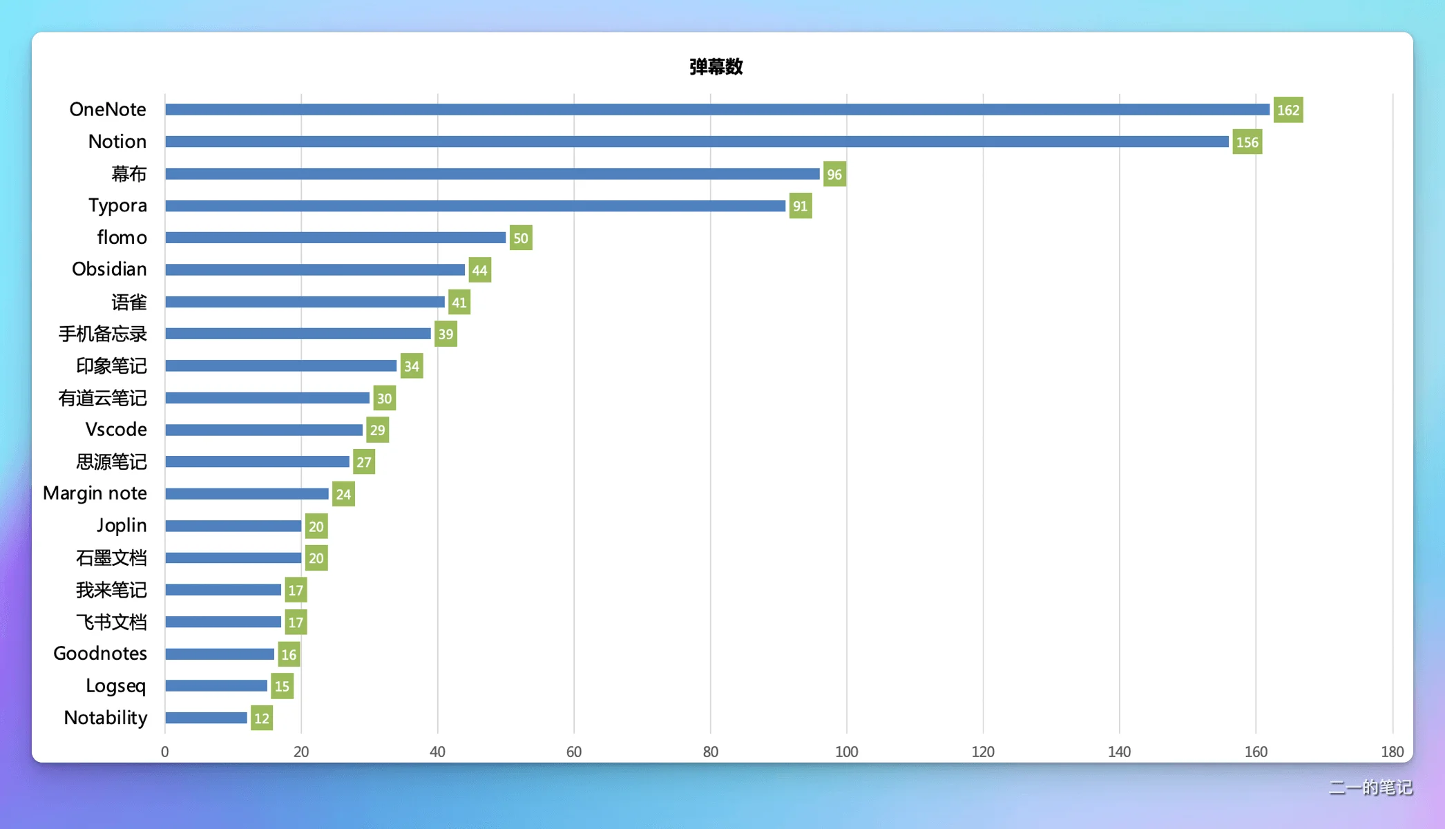 永不消失的笔记！全自动的文档备份、加密与数据安全策略插图37