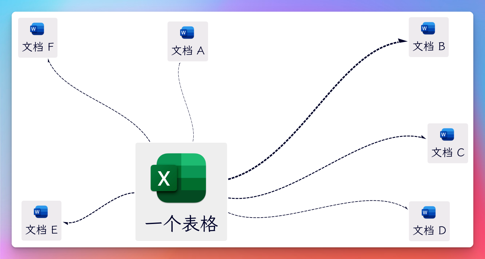 2.2 篇｜Notion 表格视图解析 – 从观影库到自动化模板，用分组和过滤创建高效工作表插图1