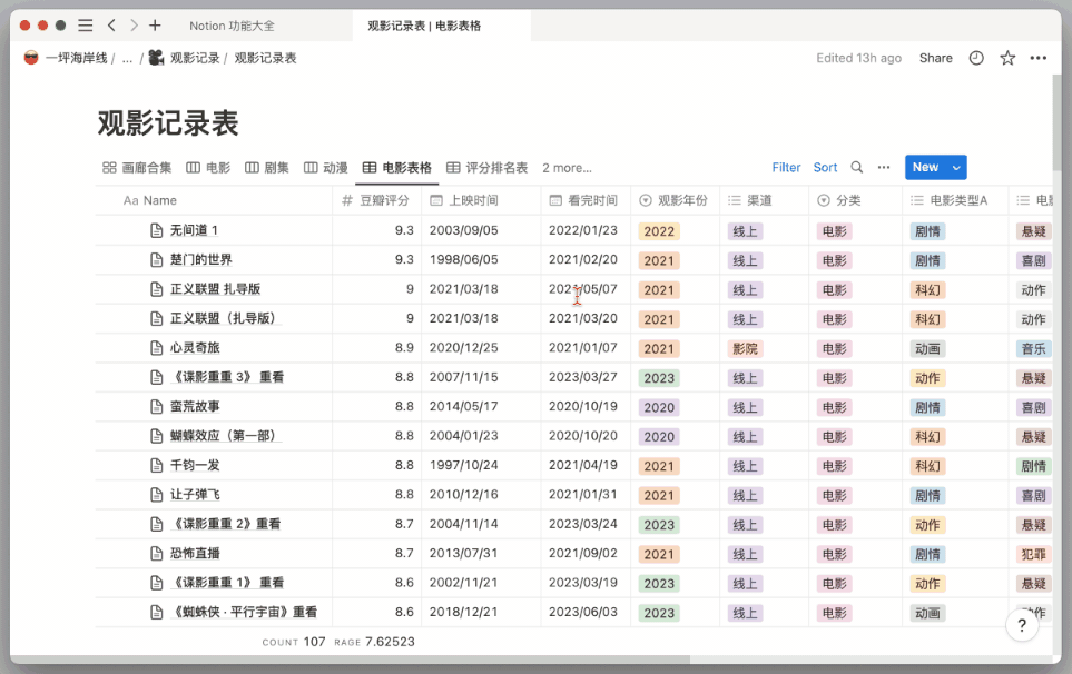 2.2 篇｜Notion 表格视图解析 – 从观影库到自动化模板，用分组和过滤创建高效工作表插图2