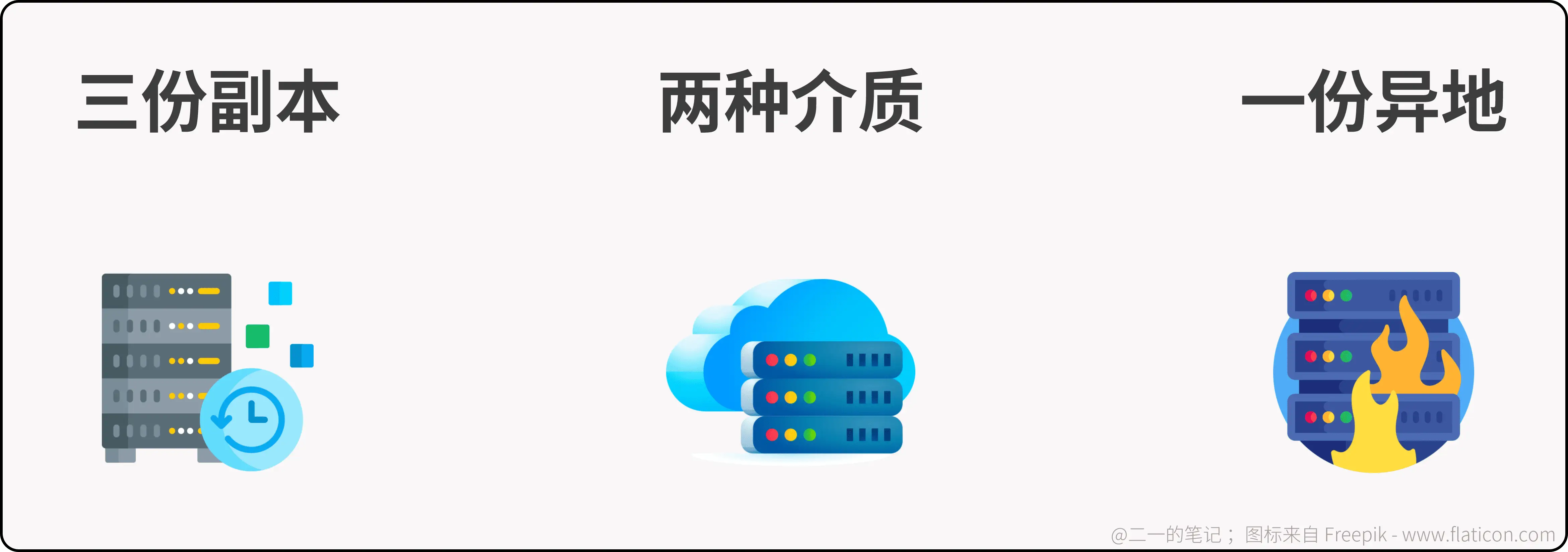 永不消失的笔记！全自动的文档备份、加密与数据安全策略插图2