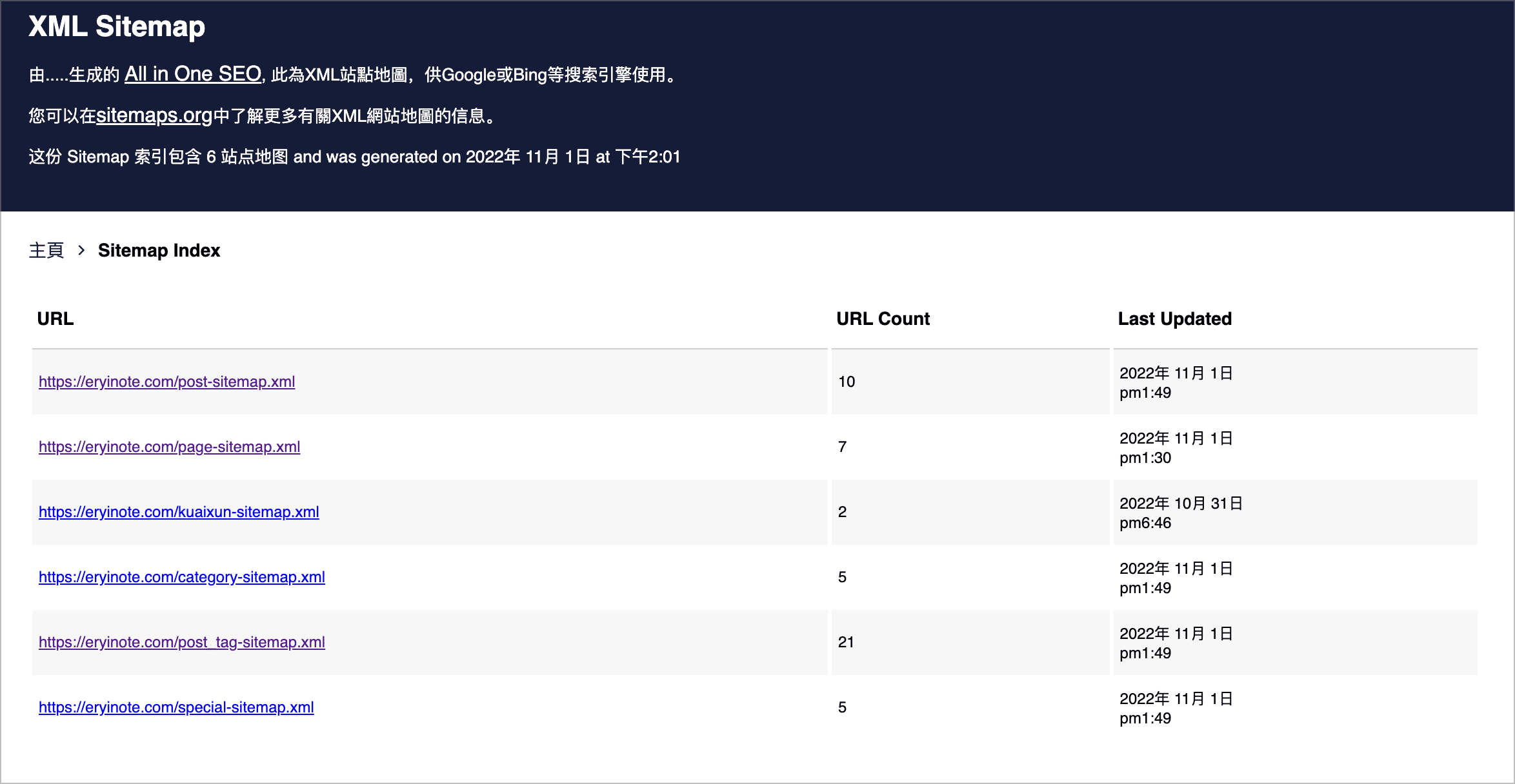 WordPress 生成站点地图的方法_sitemap 插件推荐与常见问题