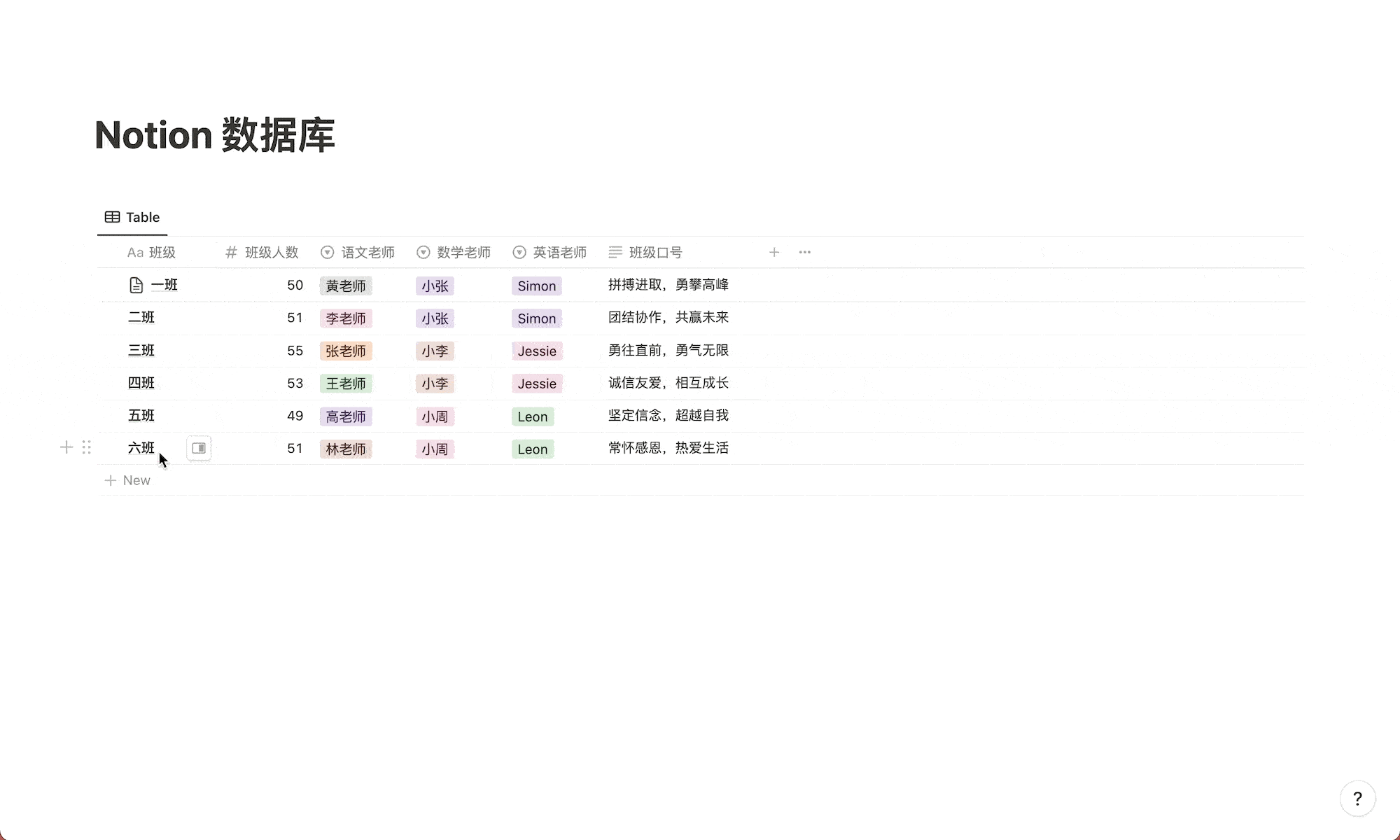 2.1 篇｜Notion 数据库入门 – 新手必须掌握的 10+ 个字段用法插图2