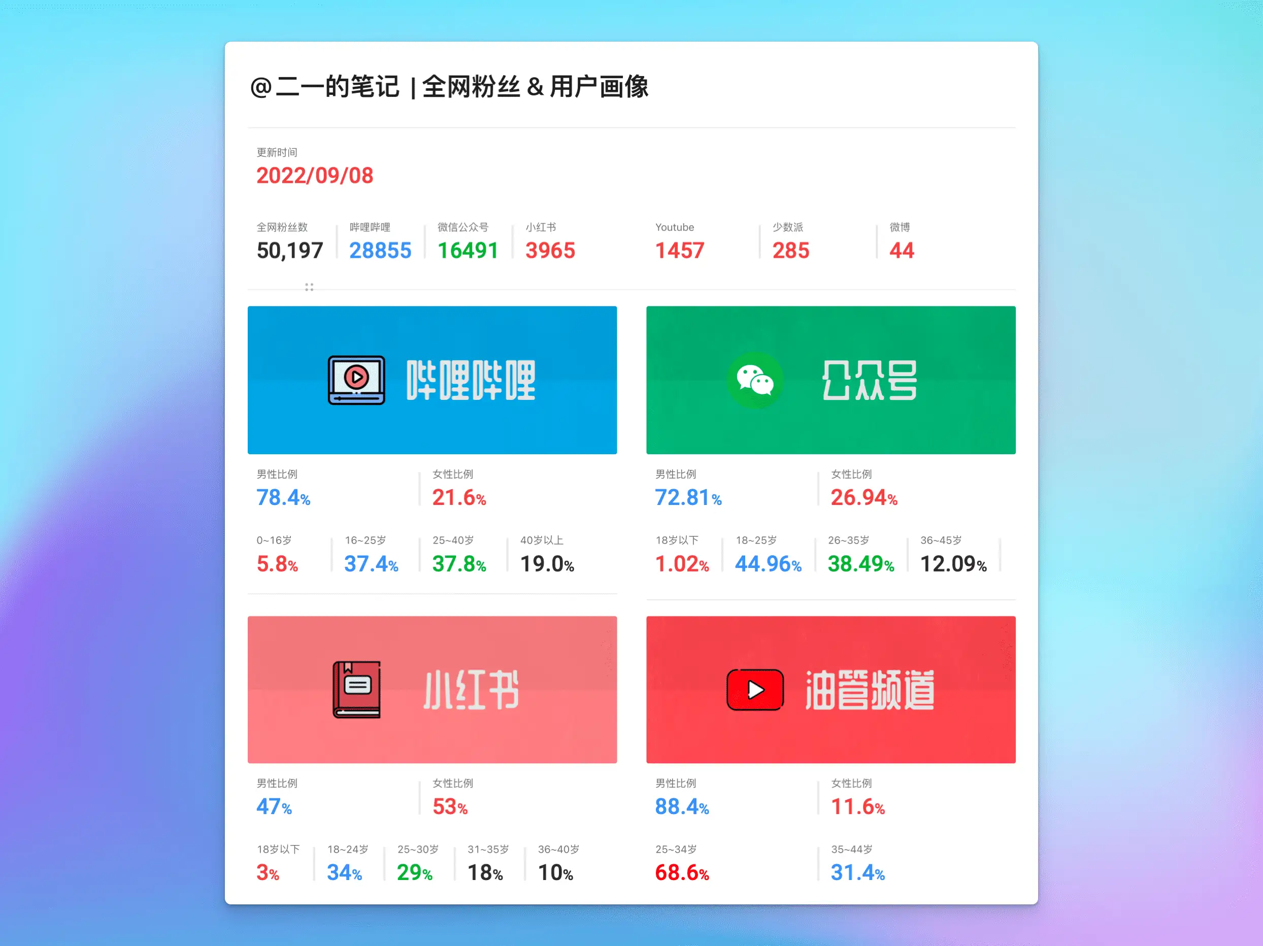 6 个视频，3 万粉丝，B 站让我赚了多少钱？插图52