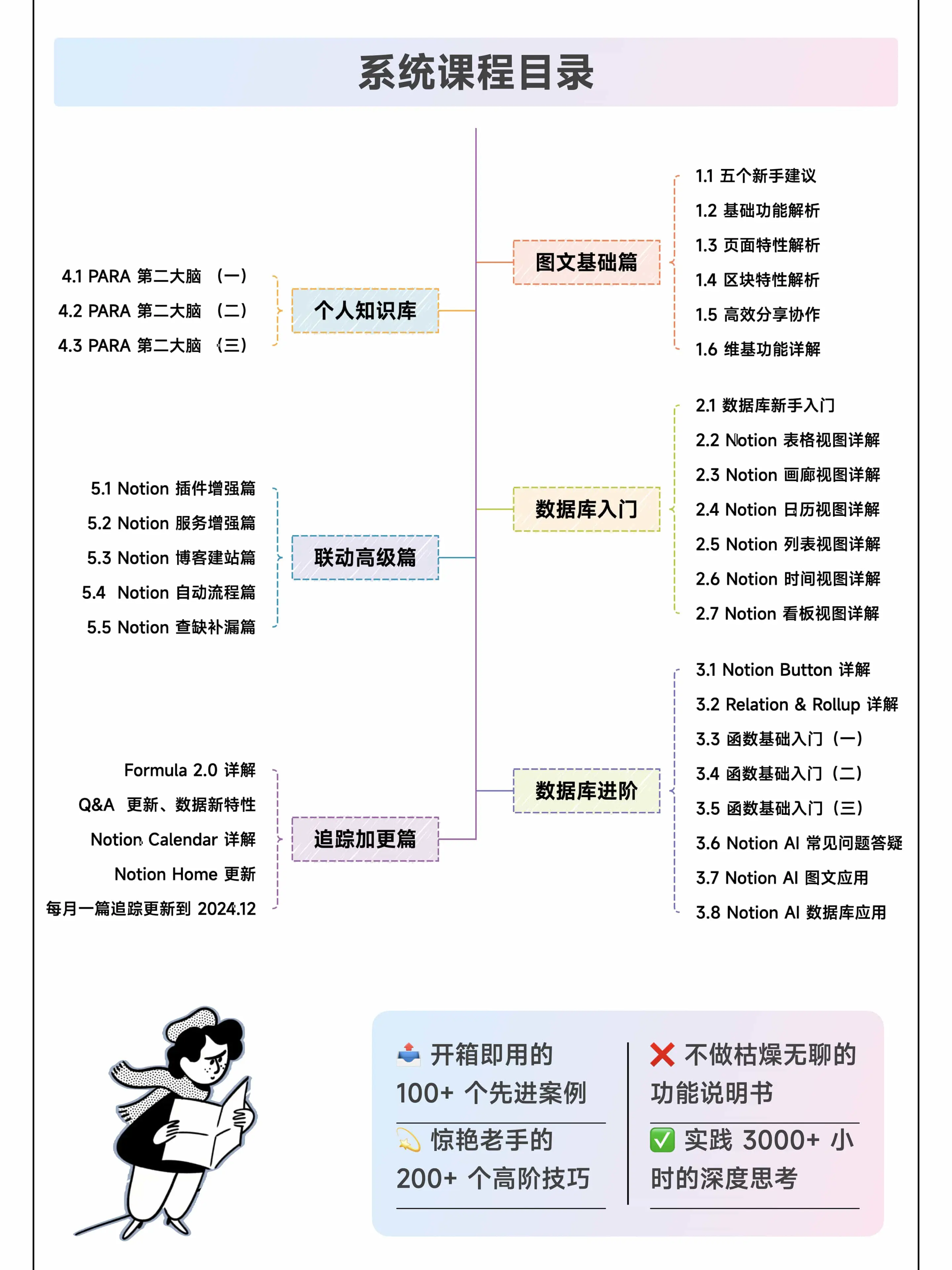 我的 Notion 中文系统课程｜2024 最新介绍插图4