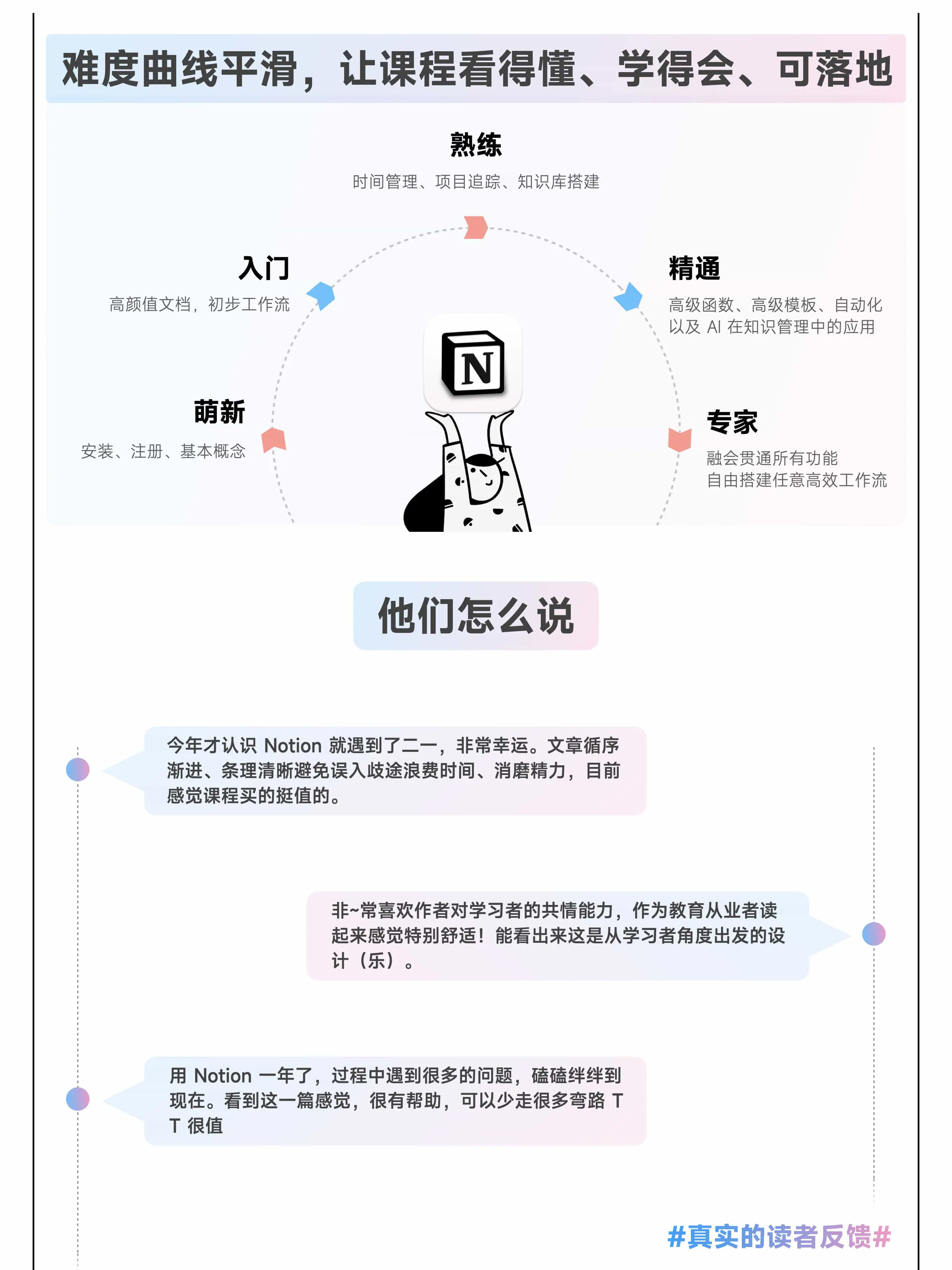 我的 Notion 中文系统课程｜2024 最新介绍插图5